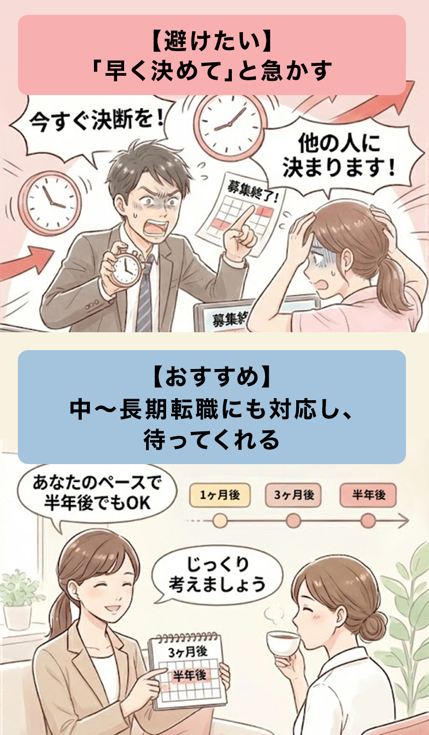 ③「早く決めて」と急かさず、待ってくれるか