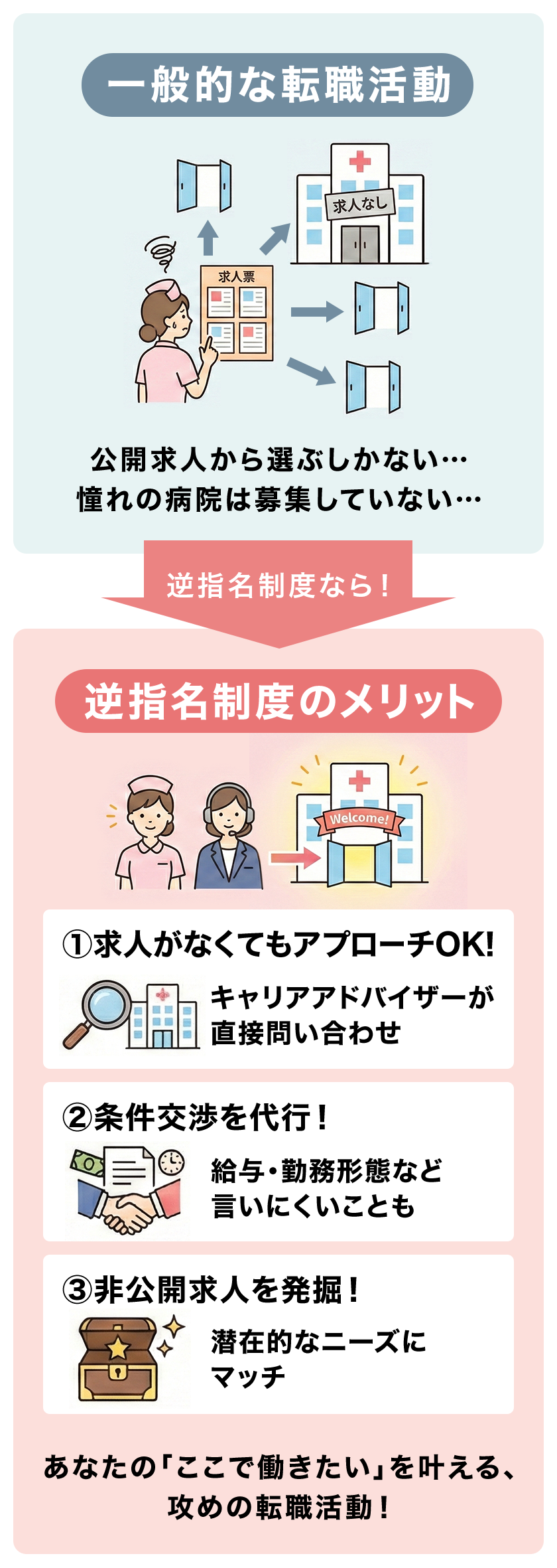 逆指名制度って知ってますか？